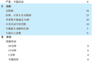 HSS2肘关节主观评分系统
