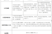 看DIP发展史，读懂核心三要素