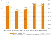 2022互联网医院报告