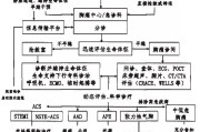 2019急性胸痛急诊诊疗共识发布，5分钟速读要点！
