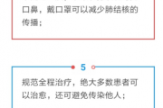 国家卫生计生委印发学校结核病防控工作规范（2017版）！