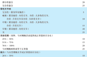 JIRANEK腕舟骨骨折疗效客观评分系统