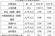 国家“十四五”卫生健康人才发展规划 国家“十四五”卫生健康人才发展规划