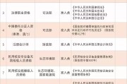 2019国家职业资格目录