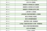 2024复旦版最新中国医院排行榜！