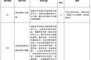 互联网复诊、远程医疗怎么收费？医保局最新规范来了