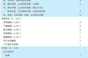 改良McBride评分系统（GARTLAND-WERLEY COLLES骨折疗效评分系统）