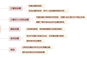 居家血糖监测的常见误区有哪些? 居家血糖监测的常见误区有哪些?