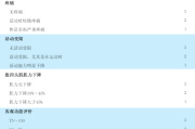 Lysholm髌骨骨折的疗效评定标准
