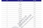 互联网医疗健康行业社会责任指数公布 专家: 应确保线上问诊科学性