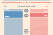 2020年轻人性与爱调查报告 2020年轻人性与爱调查报告