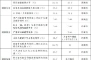 国务院办公厅印发《“十四五”国民健康规划》