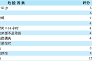 Mannheim腹膜炎指数
