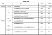 关于印发《全国结核病防治规划（2024—2030年）》的通知