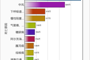 全球前十位死亡原因 全球前十位死亡原因