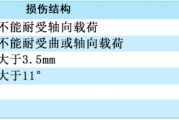Meyer和Cotler颈椎临床不稳评估