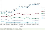 我国每年冠心病死亡超100万人，应如何预防？