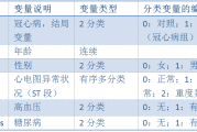 Logistic 回归简明教程： 原理、SPSS操作、结果解读与报告撰写