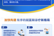 深化医药卫生体制改革2022年重点工作任务