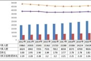 2021年全国医疗保障事业发展统计公报