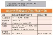 肿瘤标志物分布图，值得收藏
