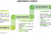 中国在线医疗健康服务消费白皮书（2022）