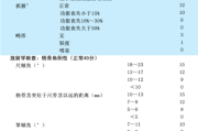 JAKIM桡骨远端骨折疗效评分系统