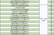 上海公立医疗机构将实现医保脱卡支付、无感信用支付全覆盖