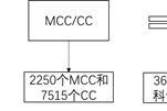 CHS-DRGs来了，“徒手”的我们能怎么应对（下）？