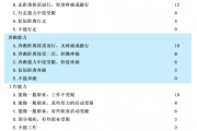 Baird踝关节评分