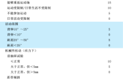 Liu踝关节外侧副韧带损伤评价标准