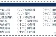 全国最好医院科室排名榜都在这了,你还愁就诊吗? 全国最好医院科室排名榜都在这了,你还愁就诊吗?