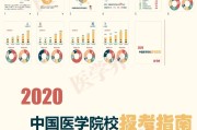 2020中国医学院校报考指南出炉，想学医的快来看！