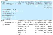 Bankart手术治疗肩关节脱位的Rowe评分系统