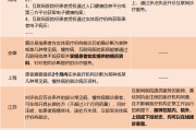 《2020互联网医院报告》