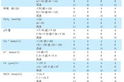 新生儿危重病例评分法