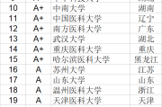 2020中国大学医学排行榜出炉！