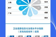 全国卫生健康信息化发展指数(2022) 全国卫生健康信息化发展指数(2022)