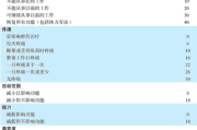 JIRANEK腕舟骨骨折疗效主观评分系统