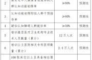 国家卫生健康委等15个部门关于联合印发《应对老年期痴呆国家行动计划（2024-2030年）》的通知