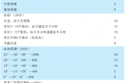 Creighton‐Nebraska跟骨骨折评价标准