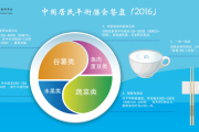 巧用餐盘六步曲 | 合理膳食享健康