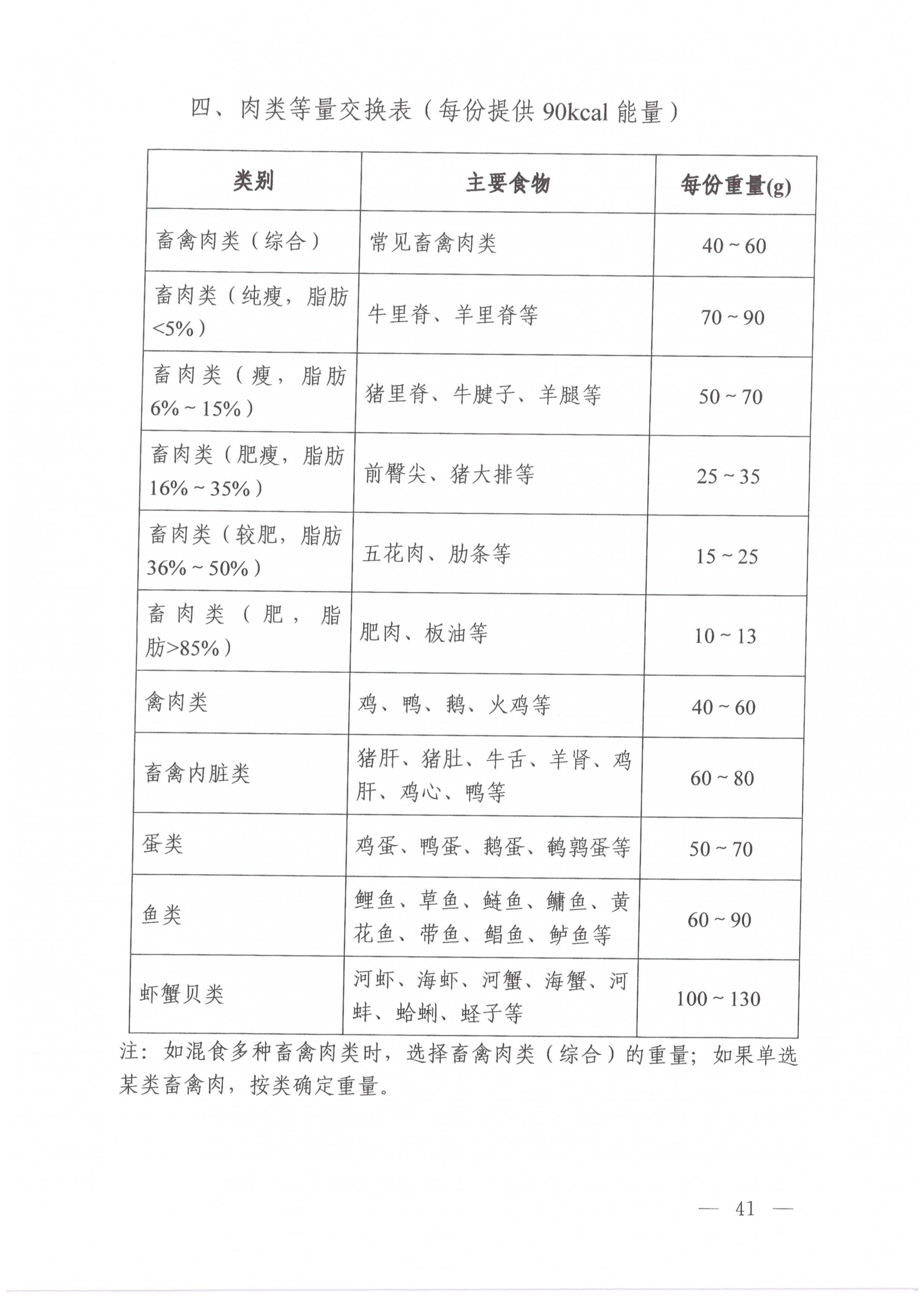 高脂血症营养和运动指导原则_08.jpg