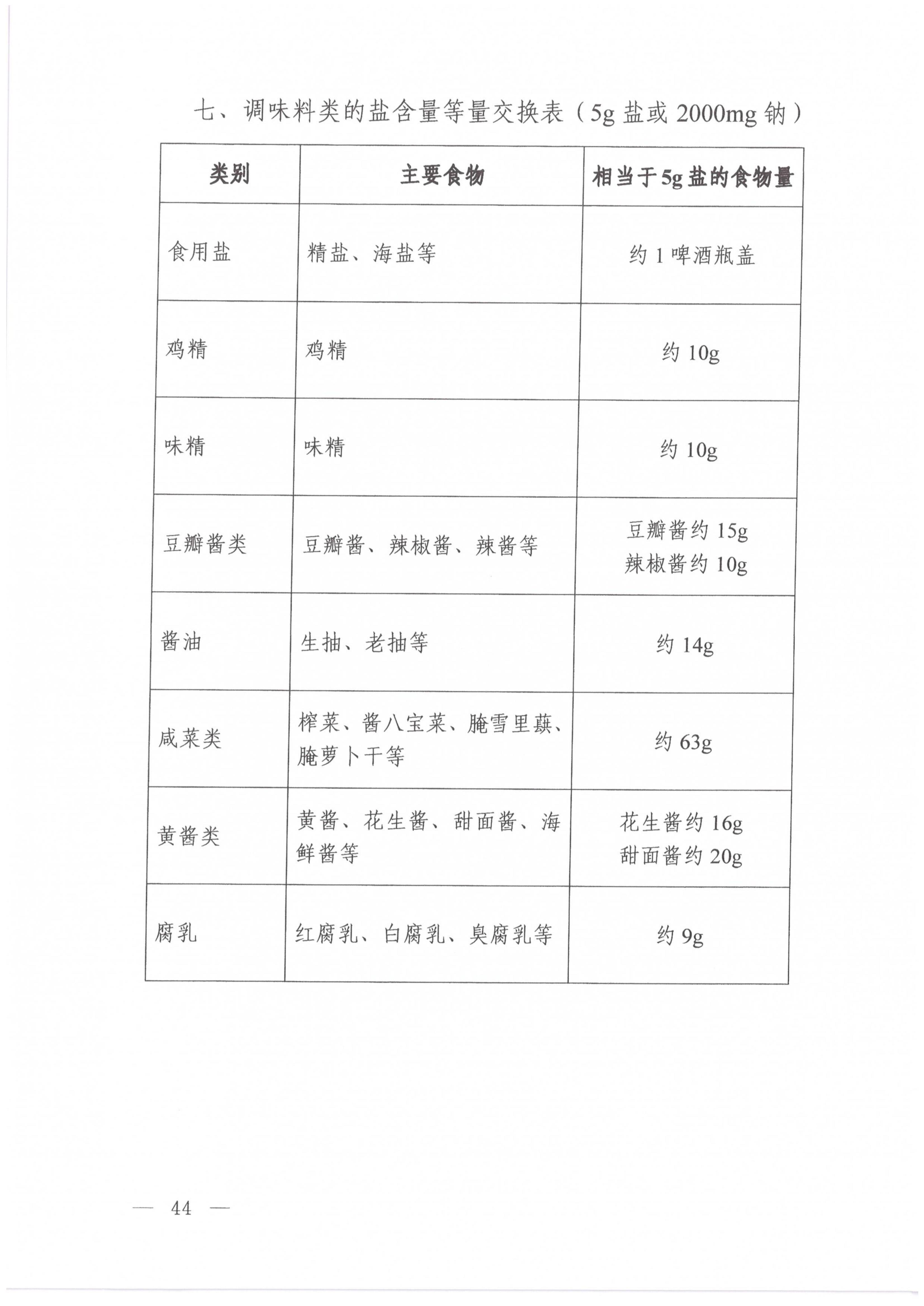 高脂血症营养和运动指导原则_11.jpg