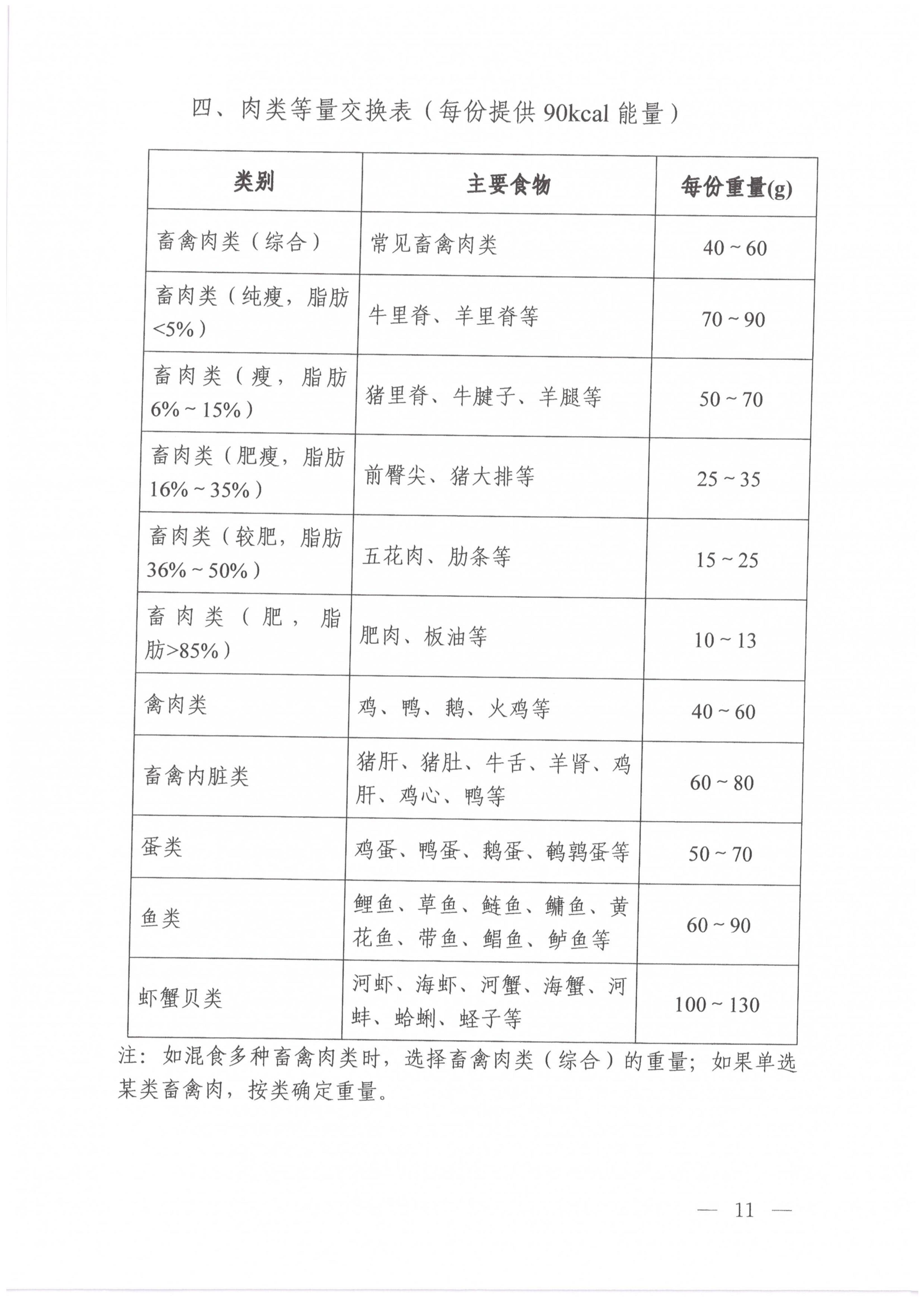 高血压营养和运动指导原则_08.jpg