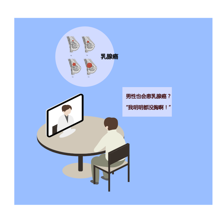 男性会患的这种癌，万中无一，却更加凶险，它是？
