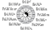 中医十二时辰：《黄帝内经》中的养生智慧