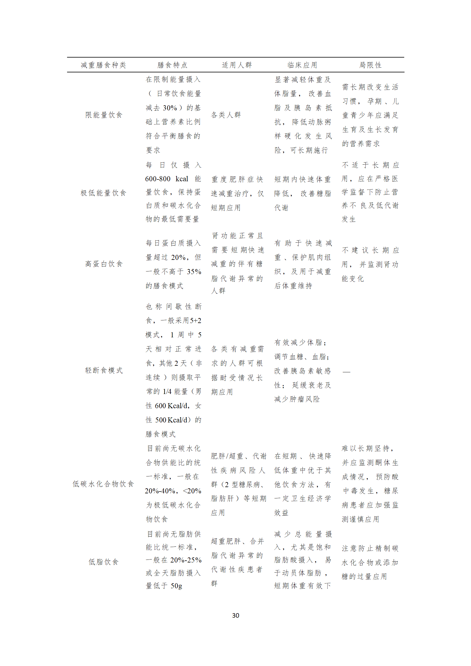 肥胖症诊疗指南_30.png