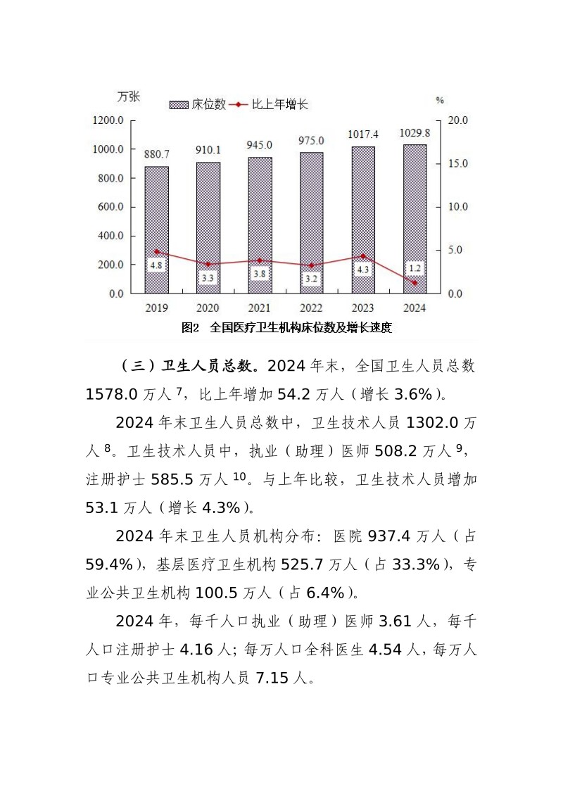 2024年我国卫生健康事业发展统计公报-20251201161542231_04.jpg