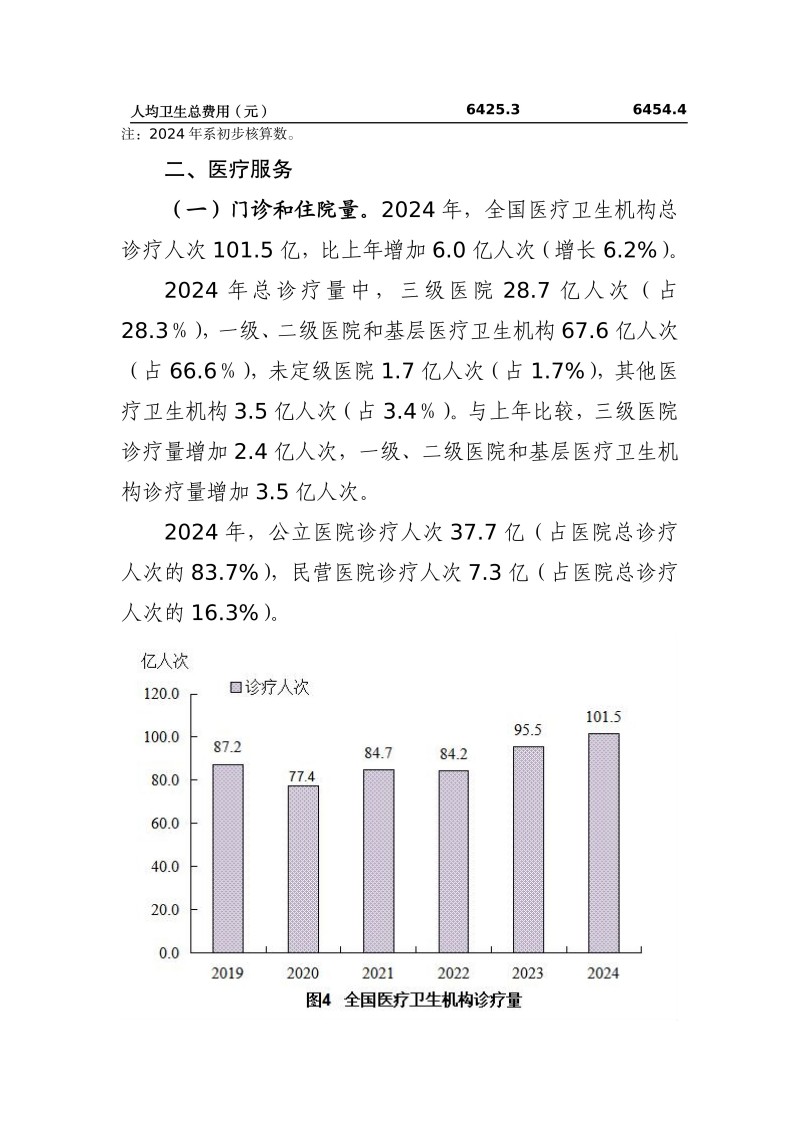 2024年我国卫生健康事业发展统计公报-20251201161542231_07.jpg